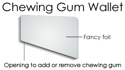 (Chewing Gum Wallet diagram: with labels 'fancy foil' and 'opening to add or remove chewing gum')