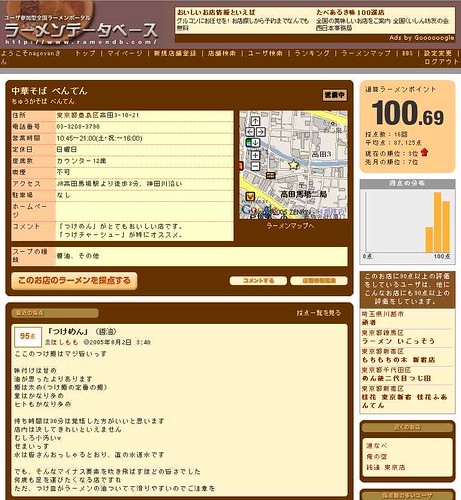 Ramen Noodle Database - Ramen Map 2